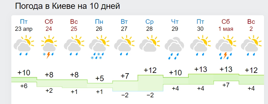 Синоптики назвали дату потепления в Украине