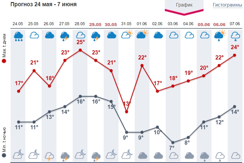 В Україну суне серйозне похолодання: названа дата