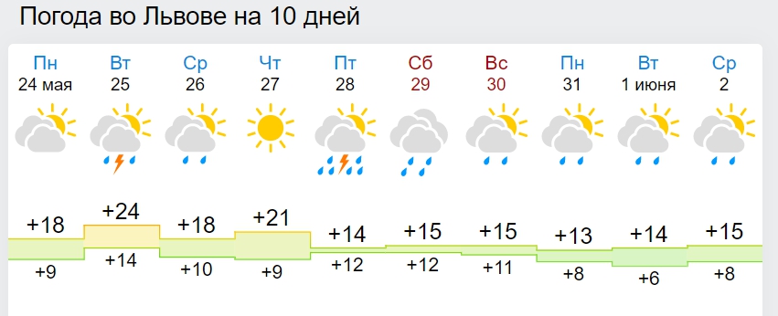 В Україну суне серйозне похолодання: названа дата