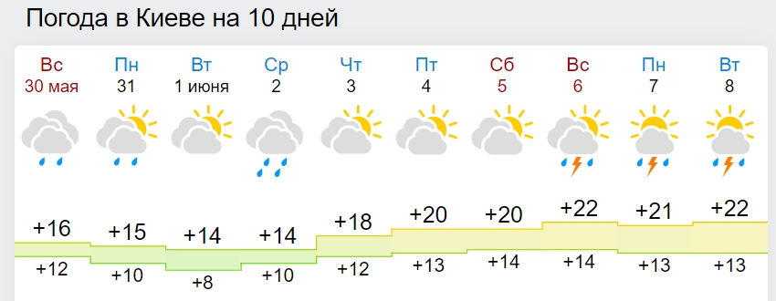 Синоптики розповіли, коли в Україну прийде довгоочікуване потепління