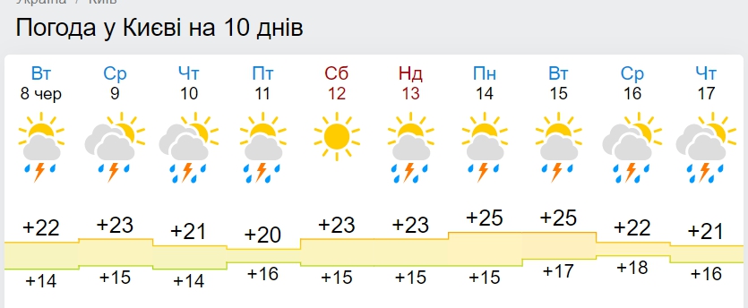 В Україну йде похолодання: названа дата