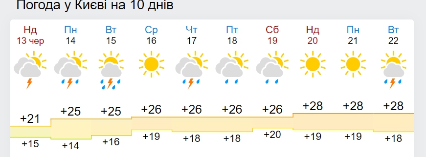 В Украину движется похолодание с жуткими грозами: где непогода наделает беды
