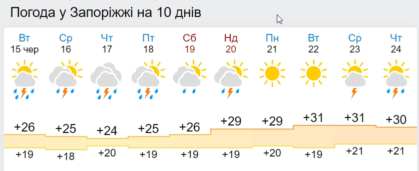 Существенного тепла не ждите: синоптики дали прогноз погоды на Троицу