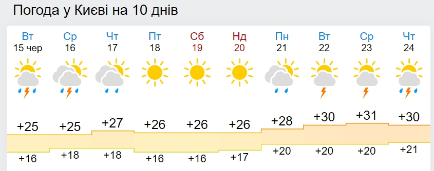 Существенного тепла не ждите: синоптики дали прогноз погоды на Троицу