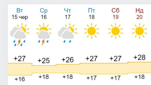 Грози, град і шквали: частину України накриє моторошною негодою