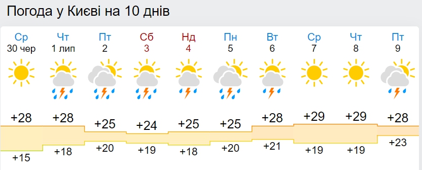 Июль ворвется со шквалами и градом: где сильно испортится погода
