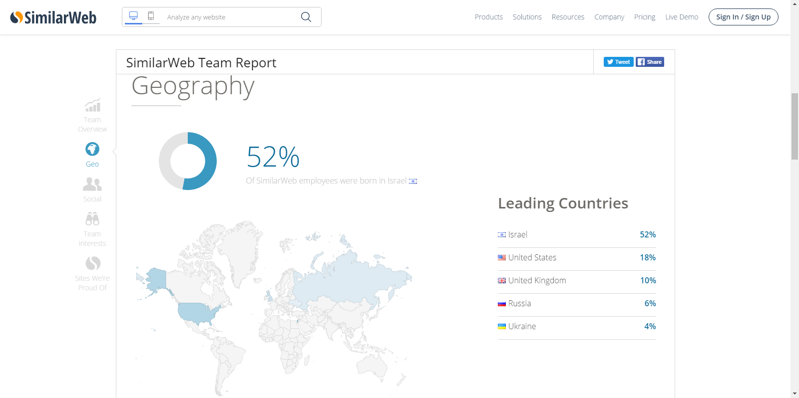 SimilarWeb открыла офис в Украине