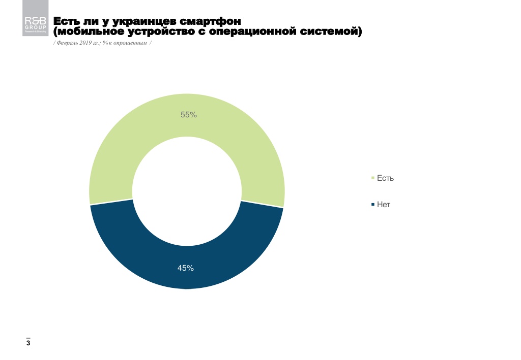 У більшості українців вже є смартфон