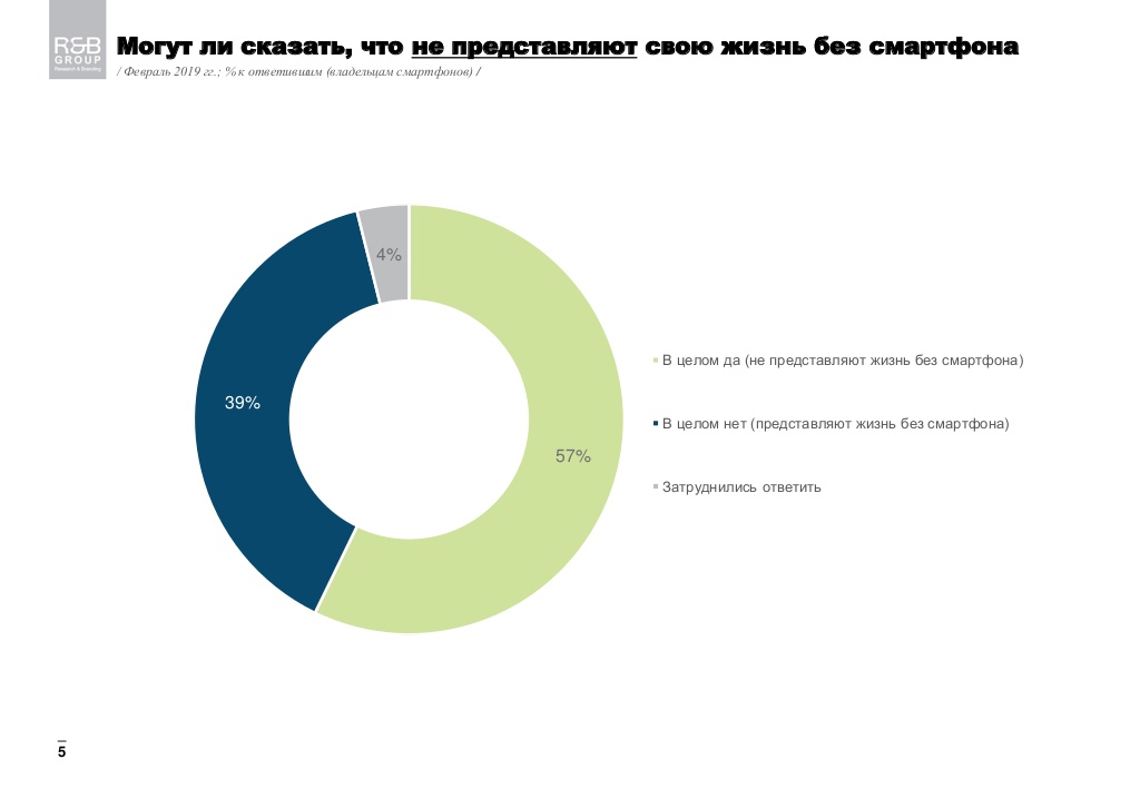 Две трети молодых украинцев не представляют жизни без смартфона