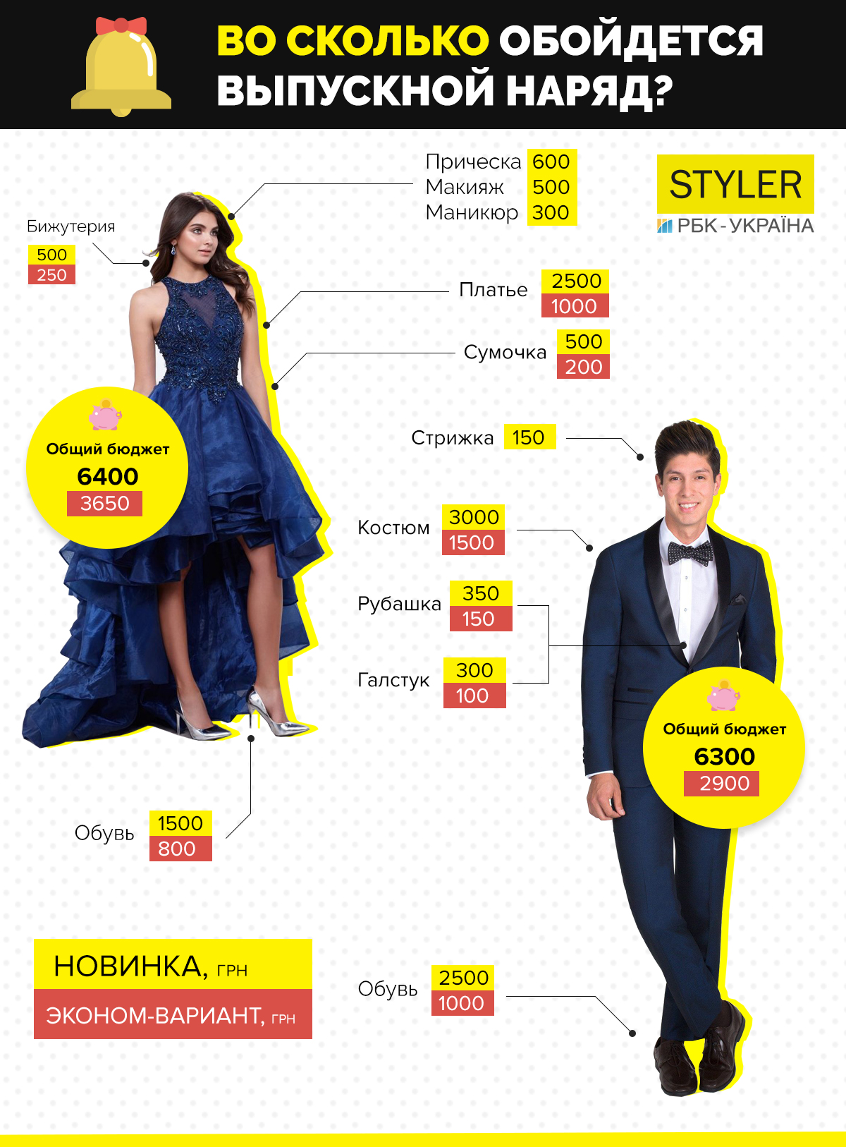 Во сколько обойдется вечерний наряд