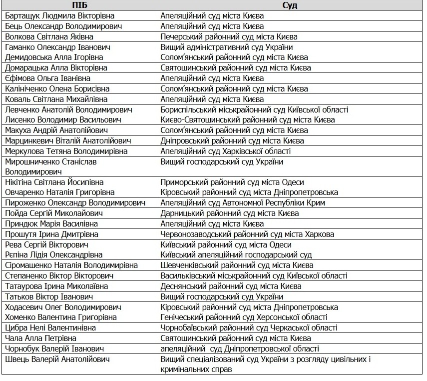 список судей