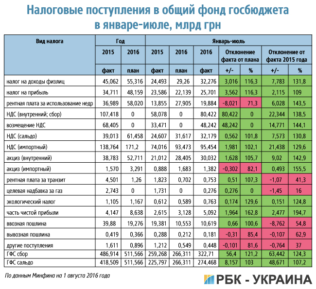 Слишком много рисков: почему Украина до сих пор не получила транш от МВФ