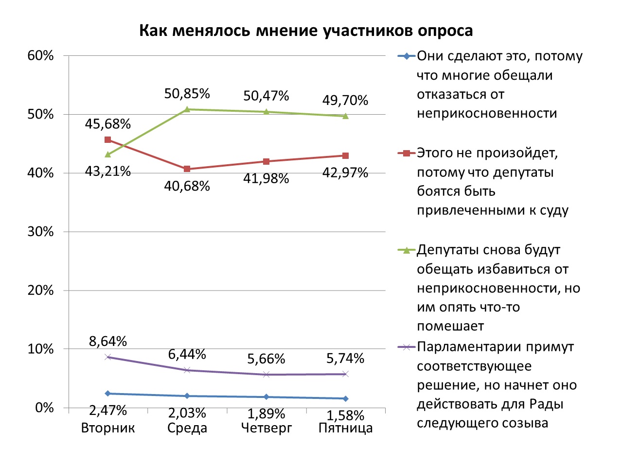 Читачі РБК-Україна висловилися про перспективи скасування депутатської недоторканності