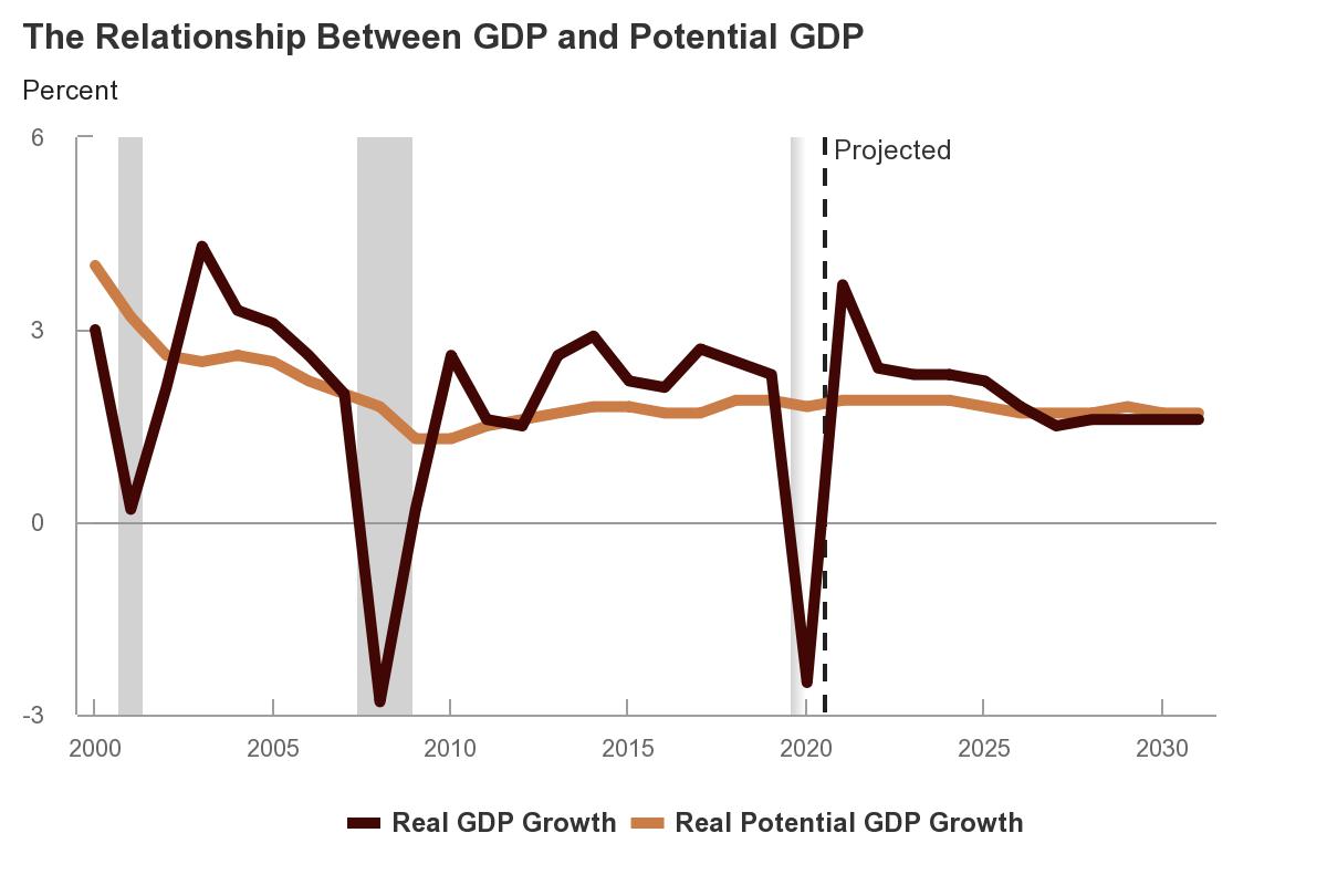 Эксперты Конгресса ожидают восстановления экономики США к середине 2021 года