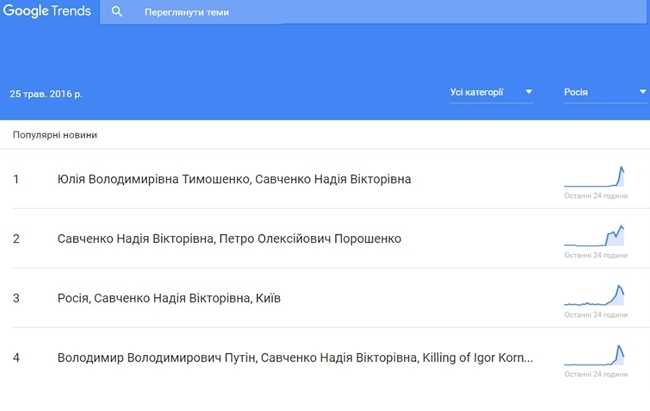 Звільнення Савченко стало трендом №1 в інтернеті