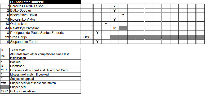 Срна значится в списке дисквалифицированных на сайте УЕФА