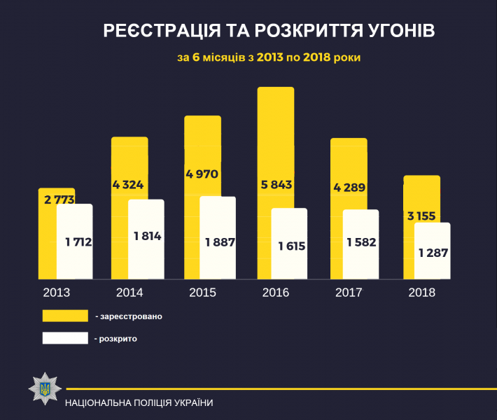 С начала года в суд направлено 161 дело в отношении ОПГ