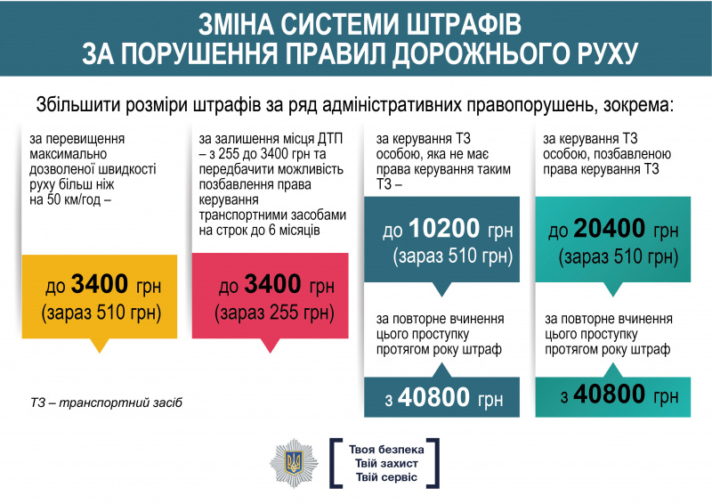 МВС роз'яснило зміни у правилах дорожнього руху з 1 січня