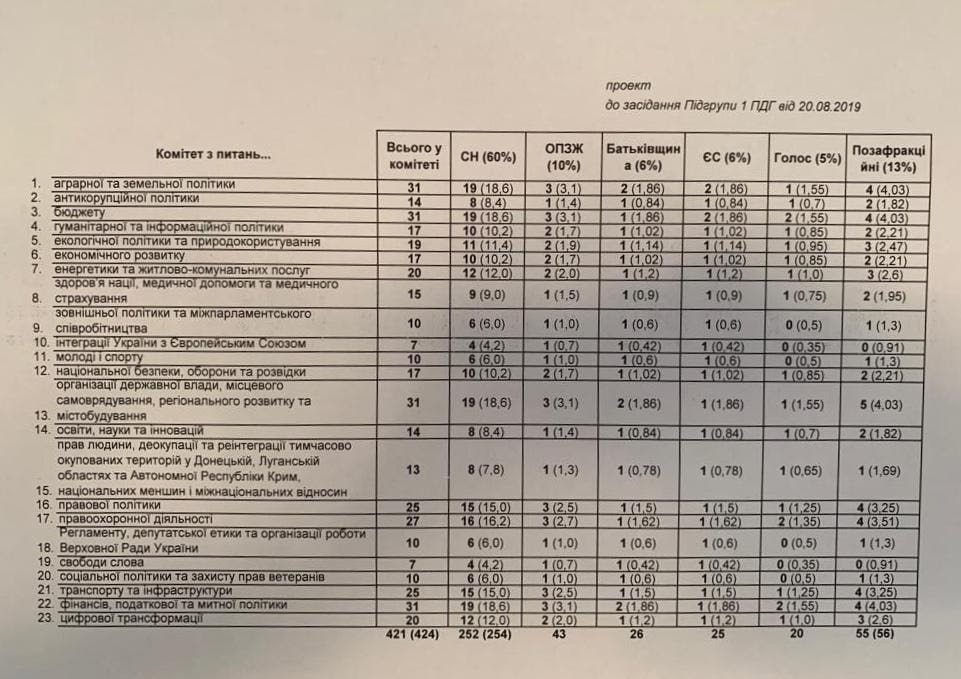 "Слуга народу" обмежила комітет євроінтеграції 7 нардепами, - Климпуш-Цинцадзе