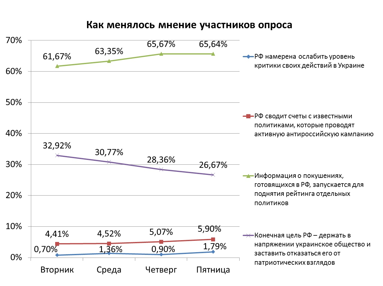 Читачі РБК-Україна висловилися про замах на Геращенко
