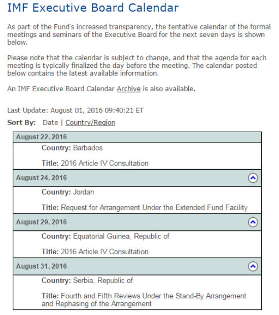 повестка дня МВФ на август 2016 года
