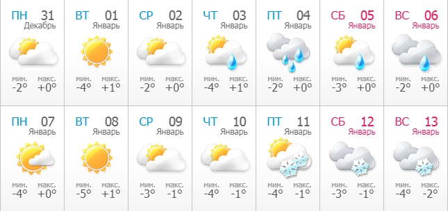 Погода в Запорожье