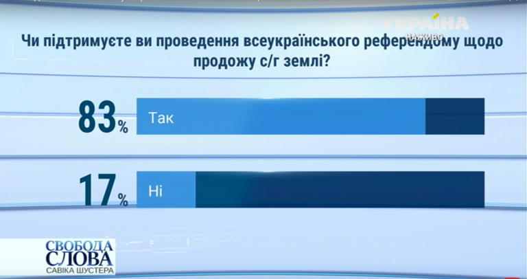 Тимошенко: власть боится людей и отказывается проводить референдум