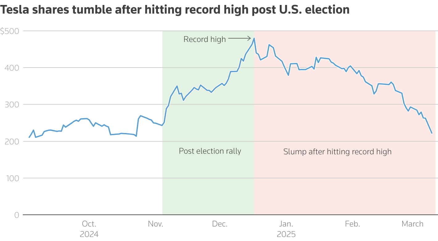 Рятувальний круг для Маска. Трамп терміново вирішив купити нову Tesla: навіщо йому це потрібно
