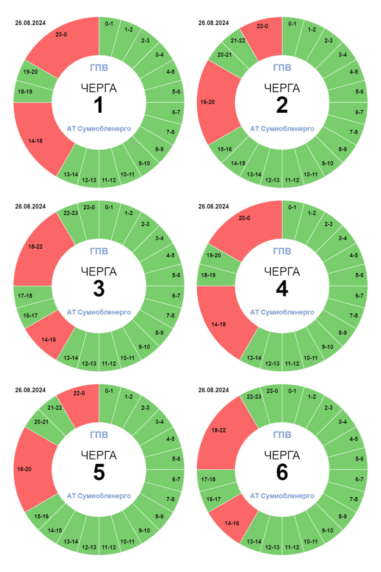 Де в Україні немає світла та як діють нові графіки відключень: ситуація по областях