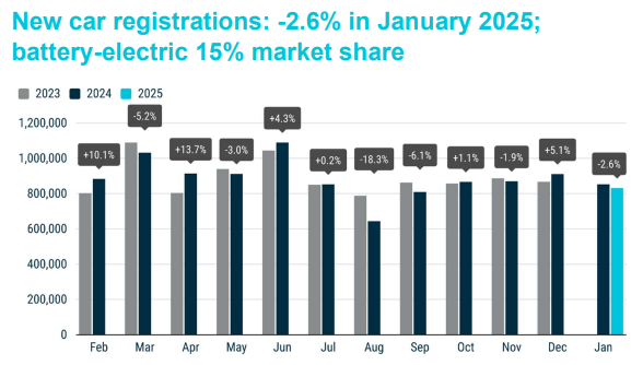 Рятувальний круг для Маска. Трамп терміново вирішив купити нову Tesla: навіщо йому це потрібно