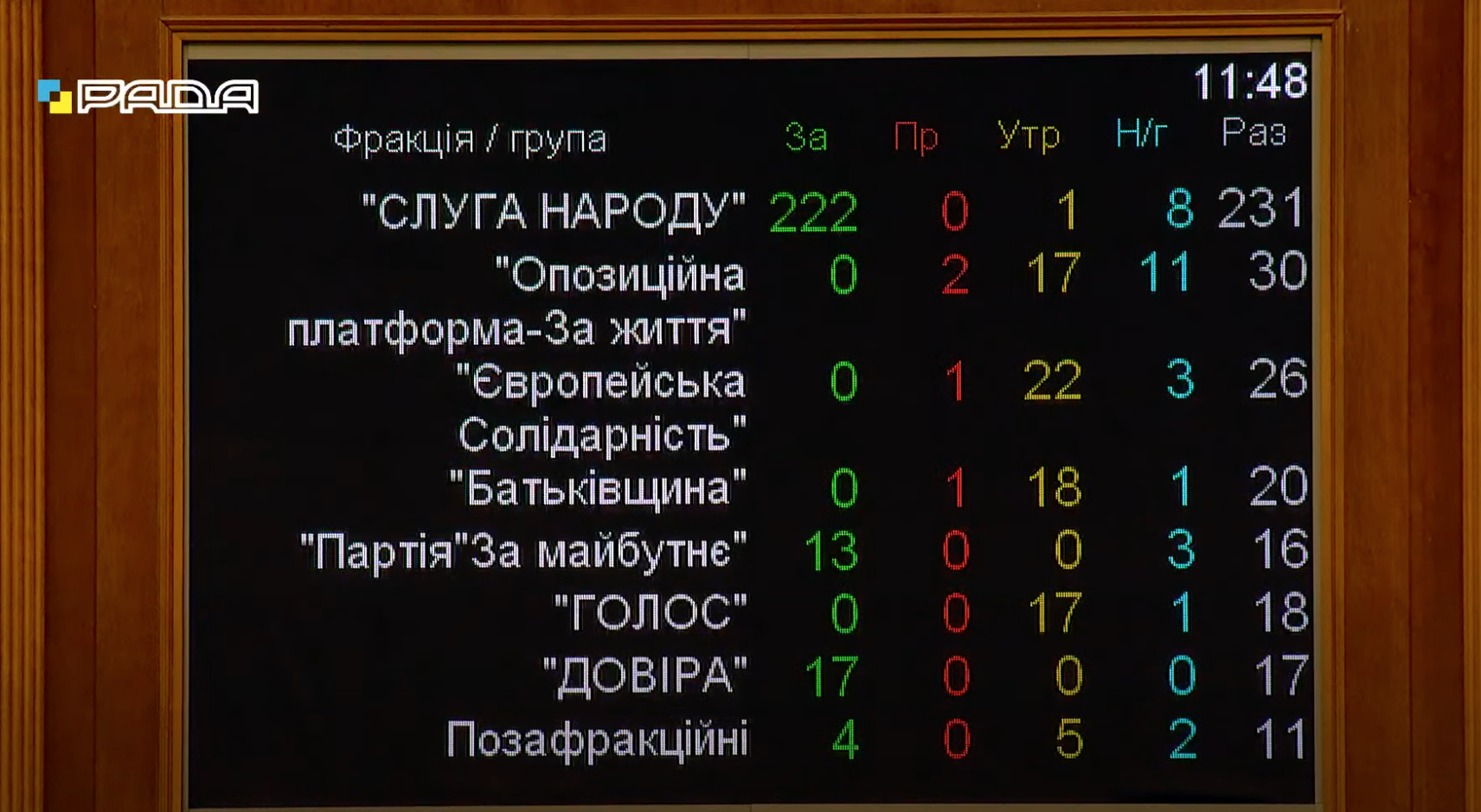 Рада назначила нового вице-спикера парламента: кто получил должность