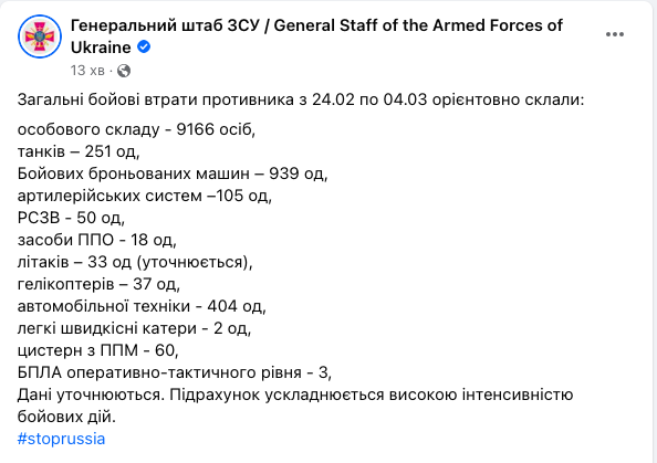 Десятый день войны России против Украины. Что происходит сейчас: онлайн