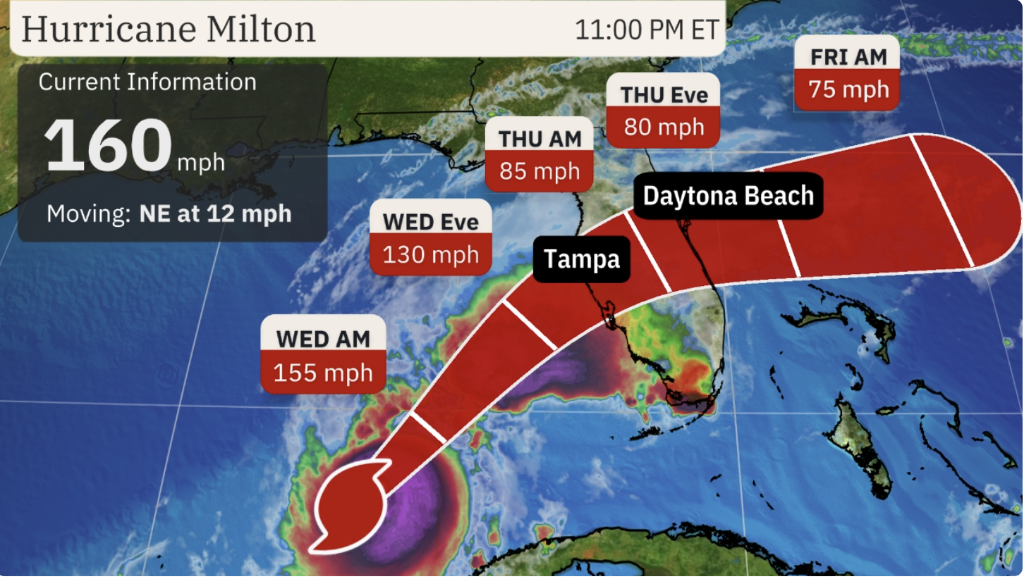 Most powerful in 100 years: What makes hurricane Milton so dangerous for US