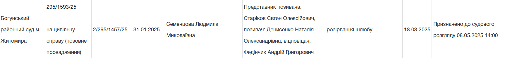Наталка Денисенко розлучається з чоловіком-військовим: що відомо