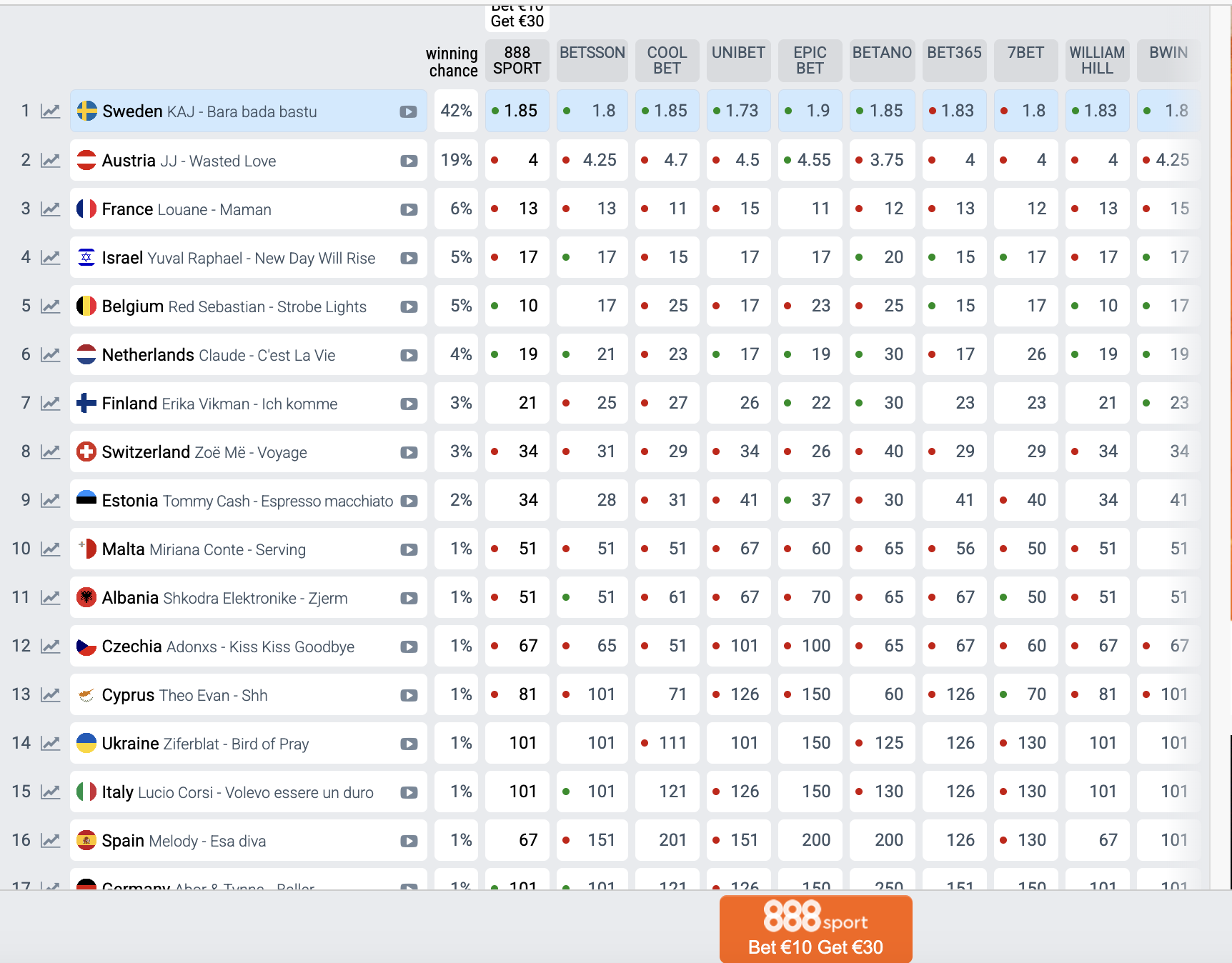 Чи пройде Україна у фінал? Букмекери різко оновили ставки на “Євробачення-2025”
