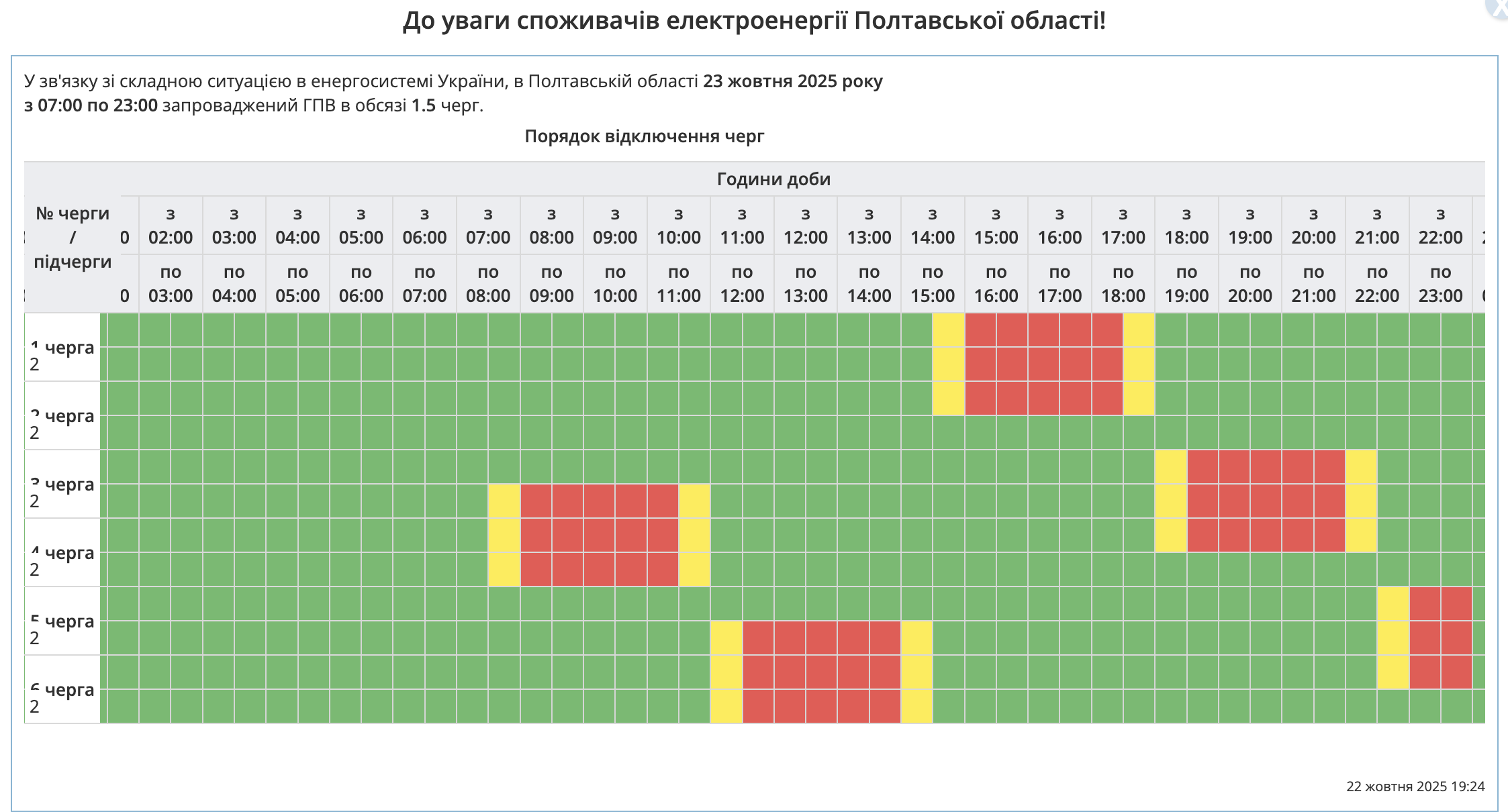 По 9 годин без світла. Де відключають електрику: список областей і графіки