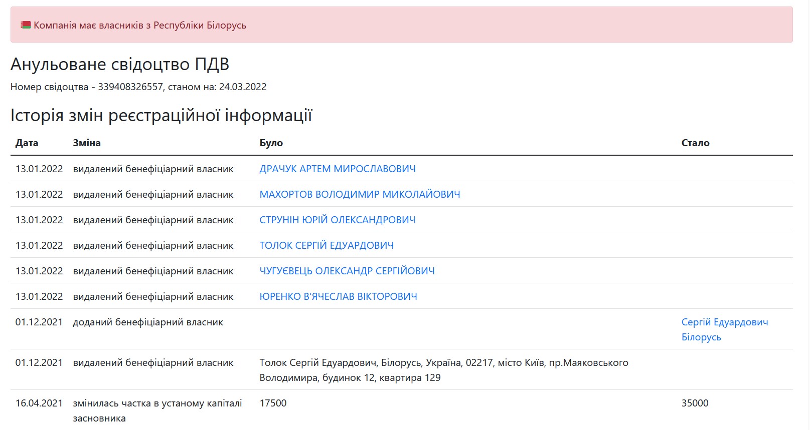 Российский бизнес в Украине. Турфирмы с владельцами из страны-оккупанта: список