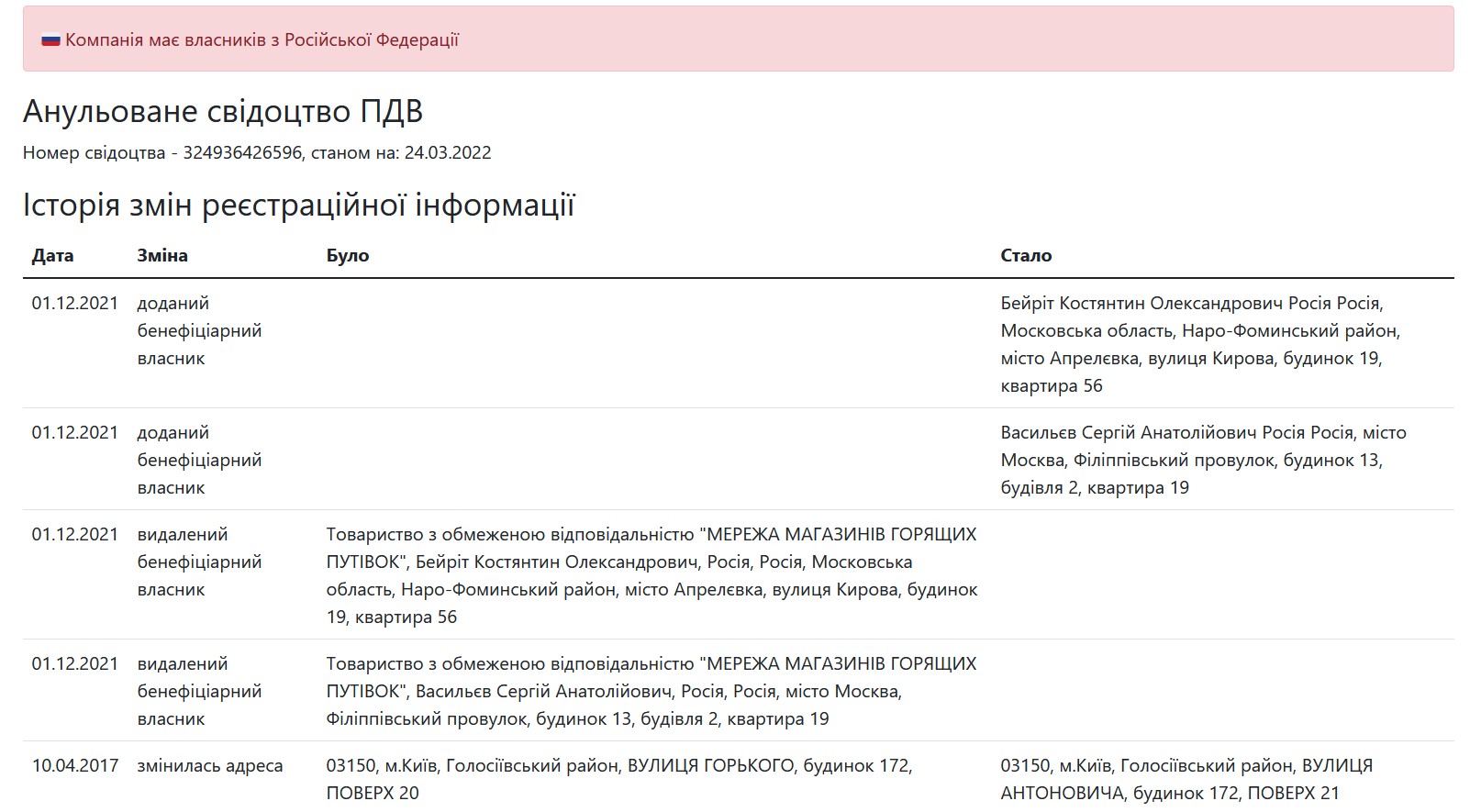 Российский бизнес в Украине. Турфирмы с владельцами из страны-оккупанта: список