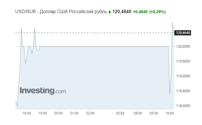 Война России против Украины, 15-й день. Что происходит прямо сейчас: онлайн