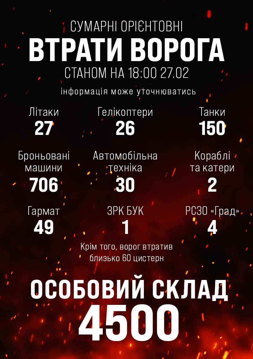 Десятий день війни Росії проти України. Що відбувається зараз: онлайн
