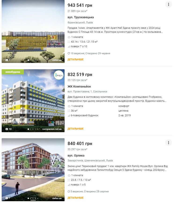 Примеры цен на жилье в новостройках Львова