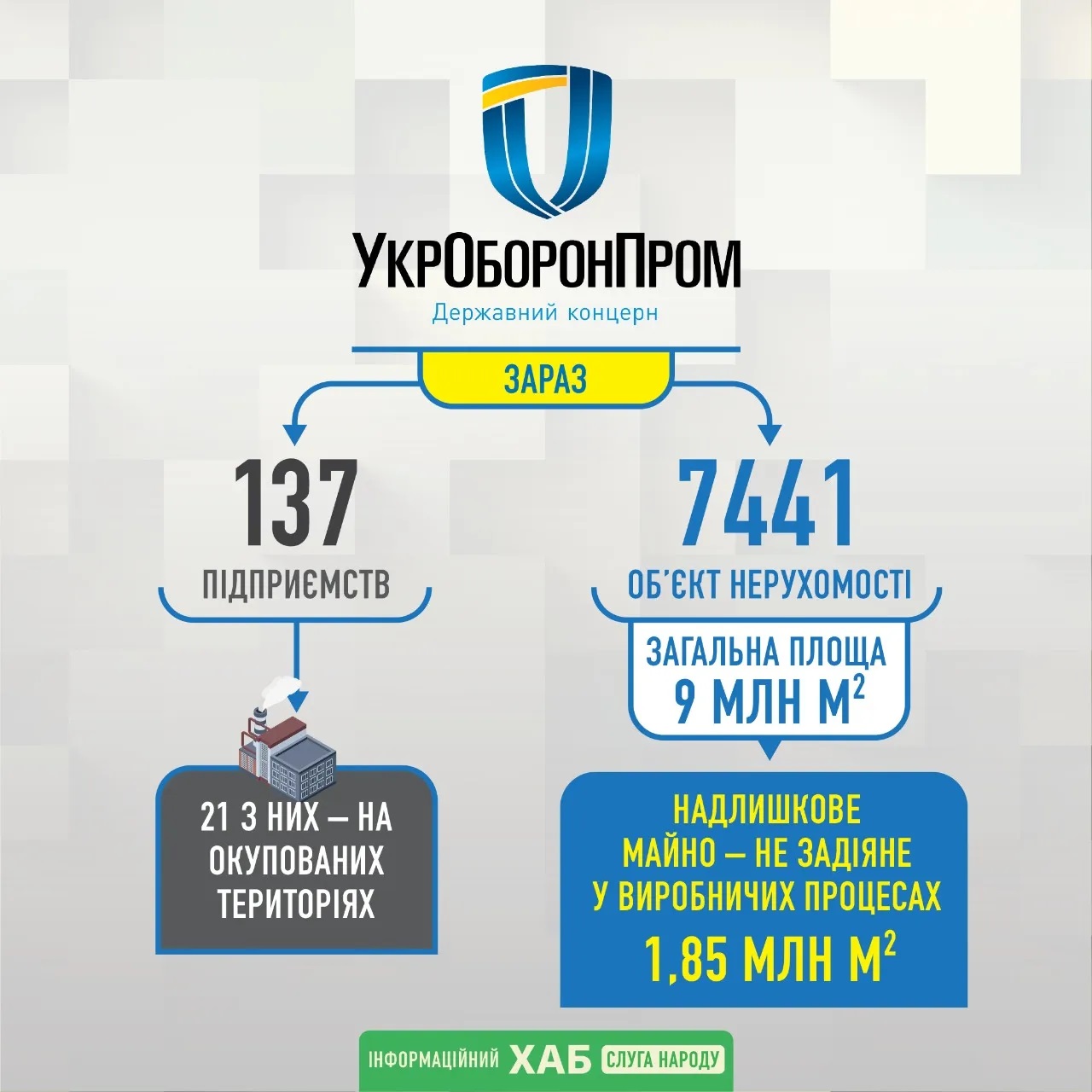 Корпорация вместо концерна. Что известно о реформе "Укроборонпрома" и зачем она нужна