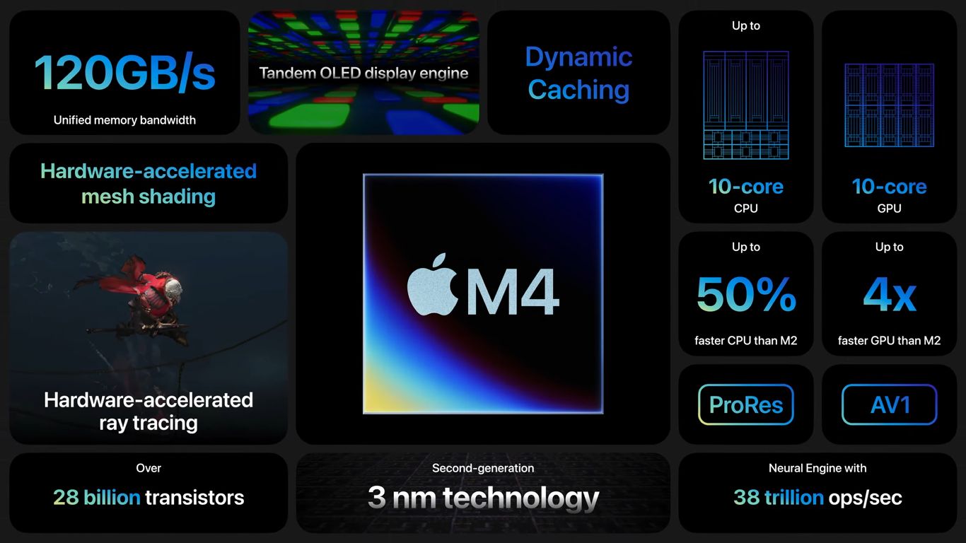 Apple представила новые версии iPad: как они выглядят
