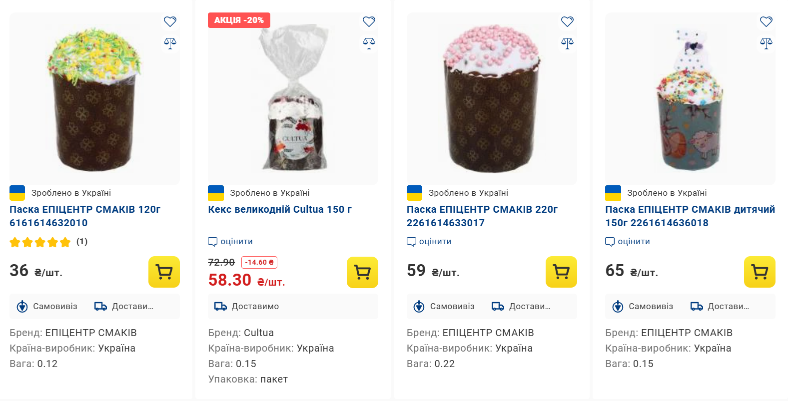 Пасха 2025: какие цены на паски в магазинах и во сколько обойдется домашняя выпечка