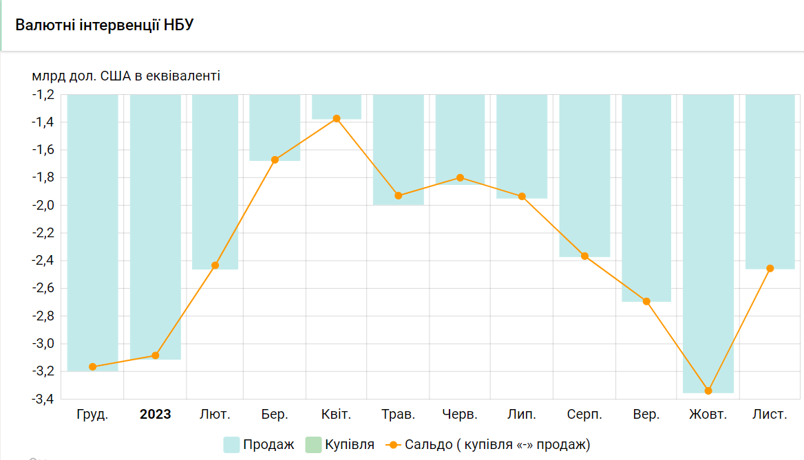 Валютные качели или НБУ против Минфина: кто победит в борьбе за курс и бюджет