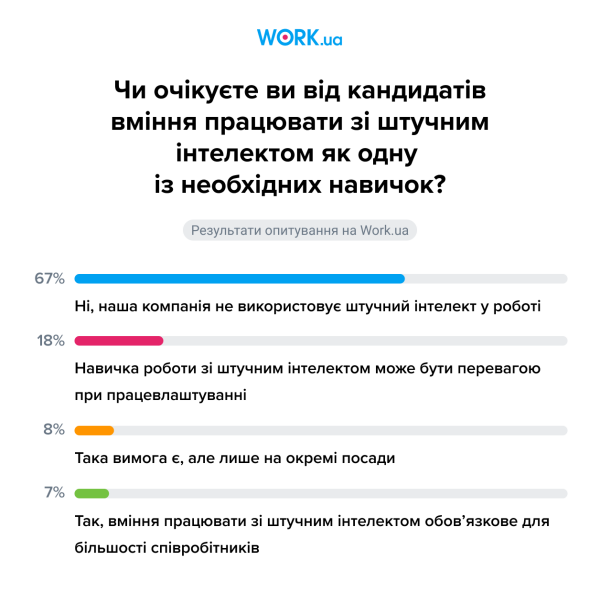 Рост зарплат и военный рекрутинг. Как изменится рынок труда в Украине в 2024 году