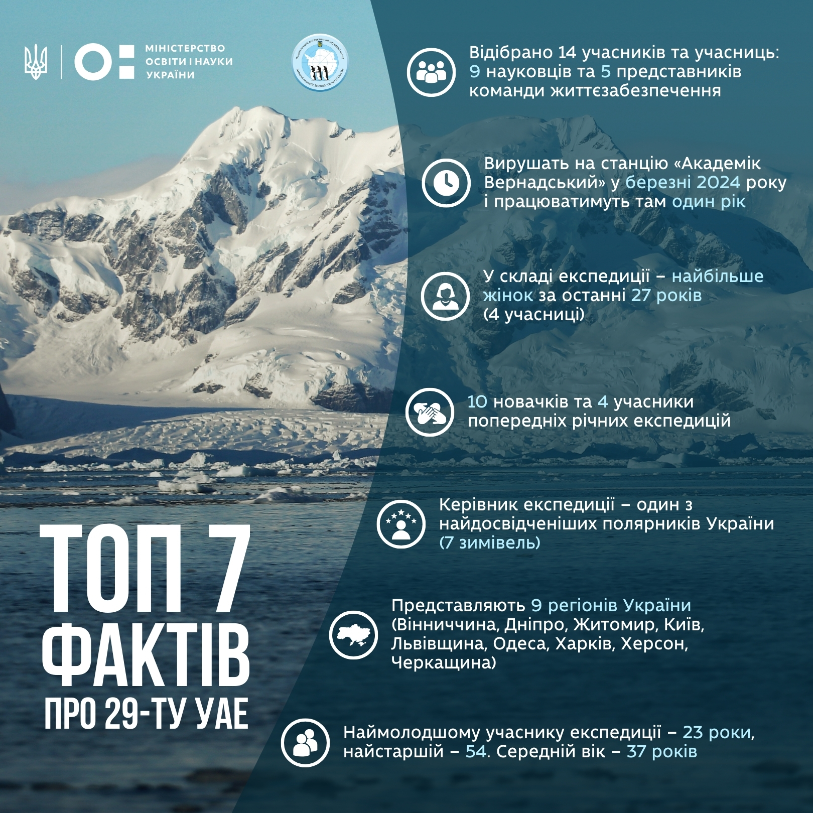&quot;Пройшли Дрейком, як автобаном&quot;. На &quot;Академік Вернадський&quot; прибула нова команда полярників (фото)