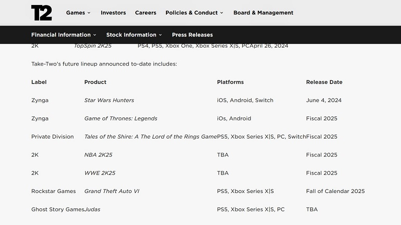 Появилась официальная дата выхода игры Grand Theft Auto VI