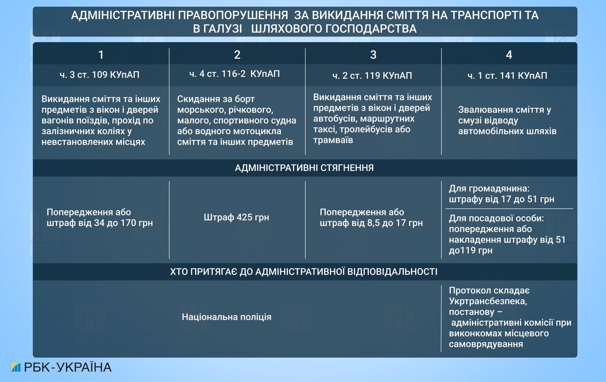 Вы этого не знали. Можно ли выбрасывать старую мебель и как в Украине штрафуют за мусор