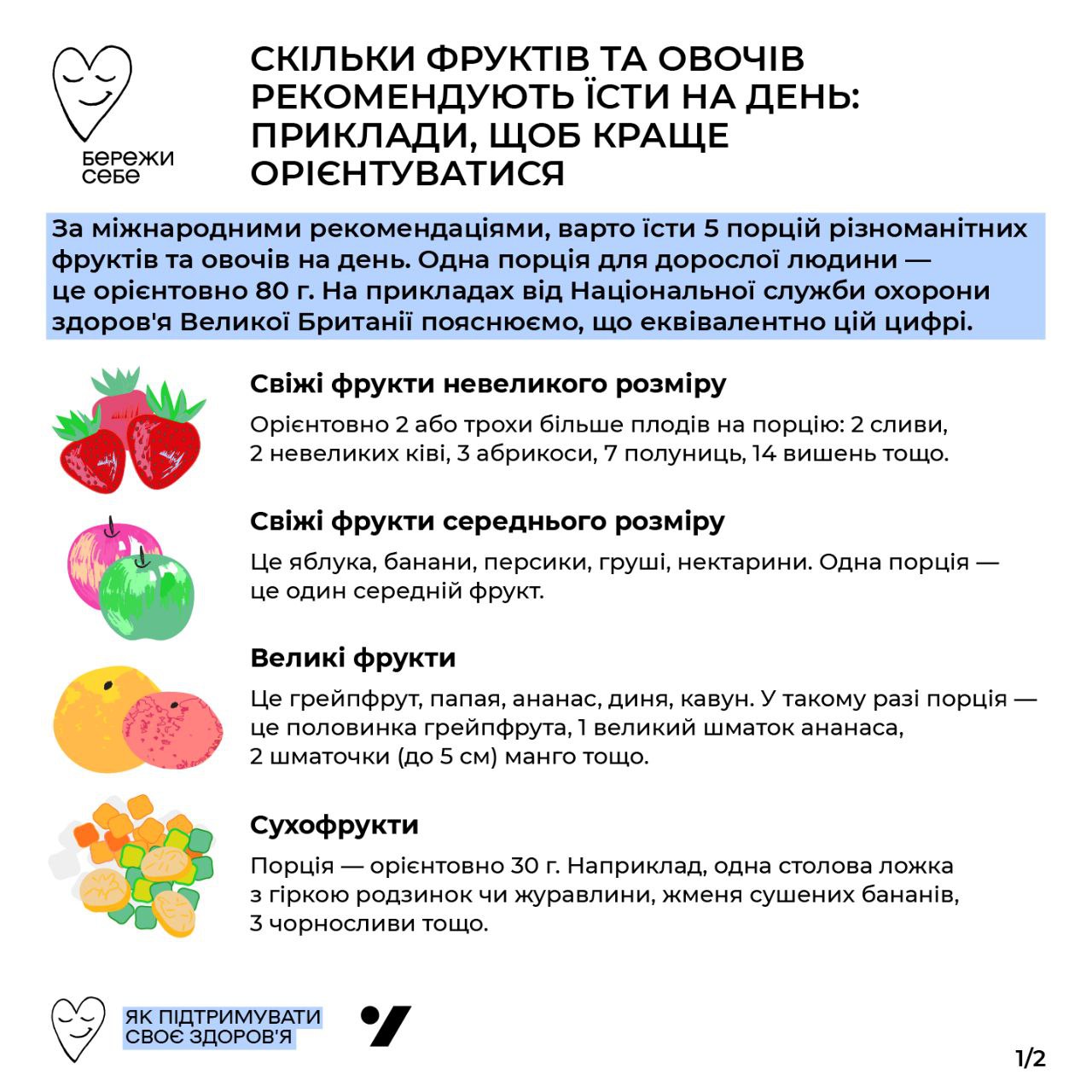 Скільки фруктів та овочів потрібно їсти щодня: перевірте свій раціон